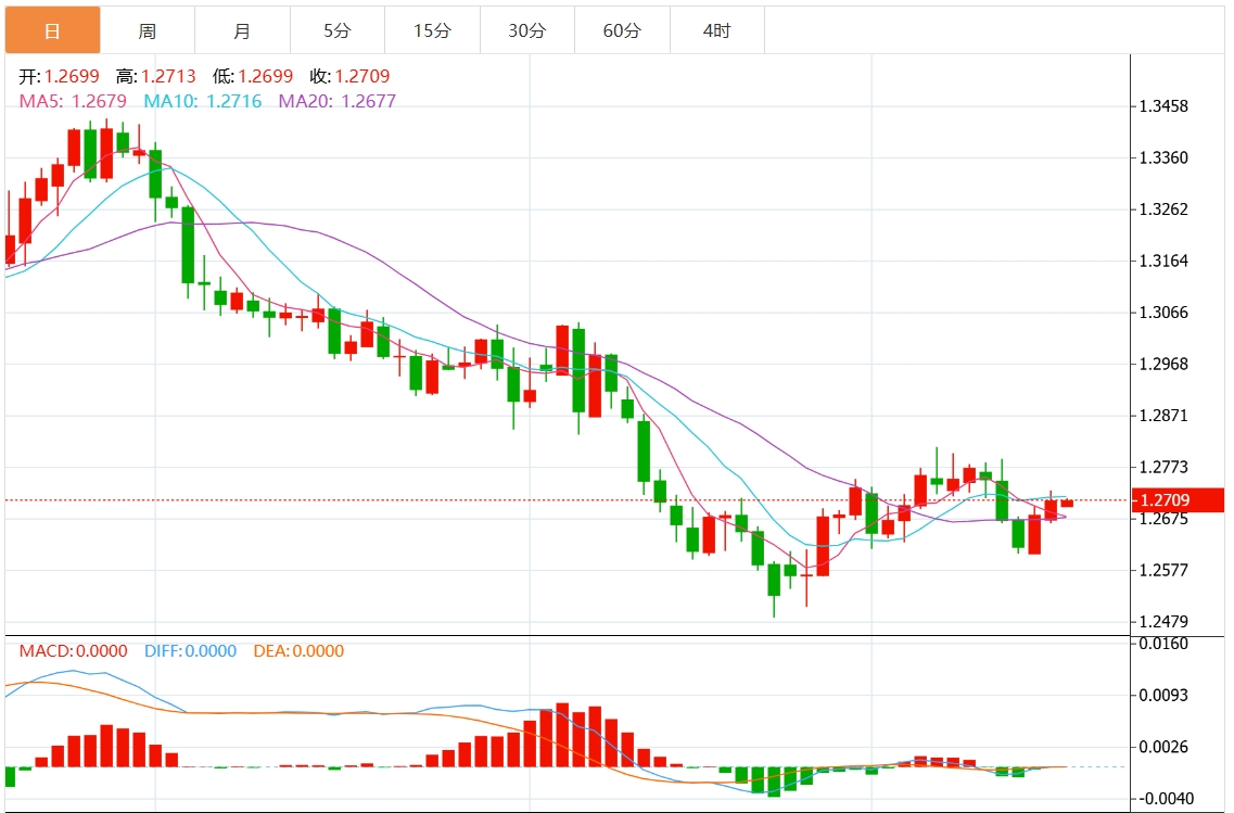 GMI Forex Trading Information: The Fed cuts interest rates hawkishly and the US dollar breaks through the 108 mark. Pay attention to key US GDP and inflation data(图3)