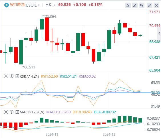 12월 19일 GMI 외환 시장 동향 분석: 연준이 심야에 매파적인 움직임을 보였고, 미국 지수는 2년래 최고치로 급등했습니다.(图5)