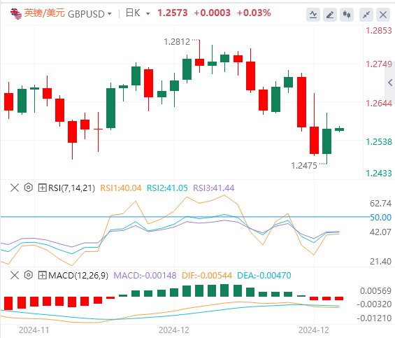 Platform Valuta Asing GMI: Indeks dolar AS turun kembali dari level tertingginya, dan pemerintah AS nyaris lolos dari krisis "shutdown"(图3)