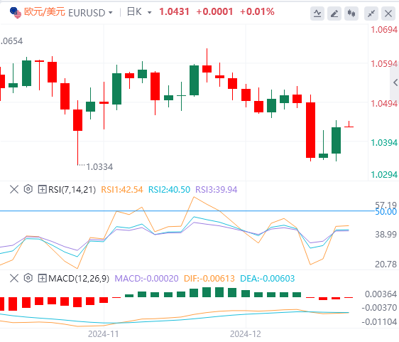 Platform Valuta Asing GMI: Indeks dolar AS turun kembali dari level tertingginya, dan pemerintah AS nyaris lolos dari krisis "shutdown"(图2)