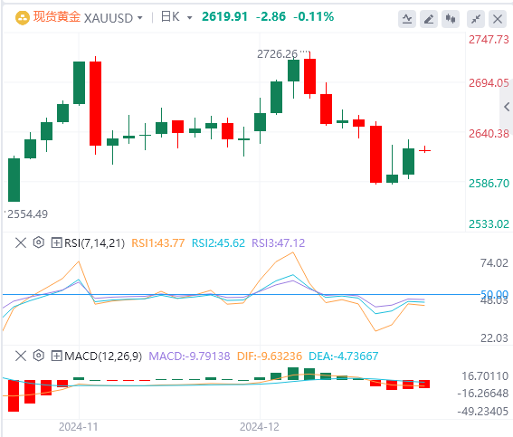 Platform Valuta Asing GMI: Indeks dolar AS turun kembali dari level tertingginya, dan pemerintah AS nyaris lolos dari krisis "shutdown"(图4)