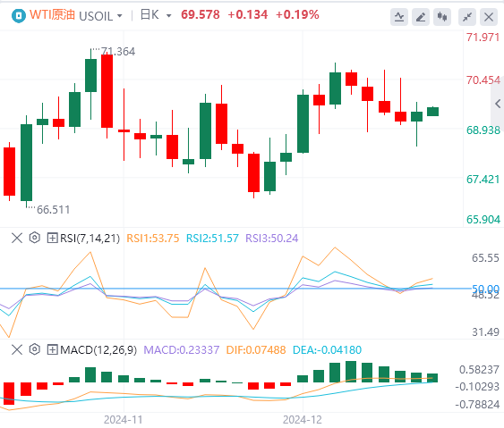 Platform Valuta Asing GMI: Indeks dolar AS turun kembali dari level tertingginya, dan pemerintah AS nyaris lolos dari krisis "shutdown"(图5)