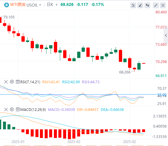 GMI Forex 原油分析: OPEC+ の増産への躊躇により原油価格は危機を回避、トランプ大統領の関税脅威は原油市場における潜在的な「時限爆弾」となる